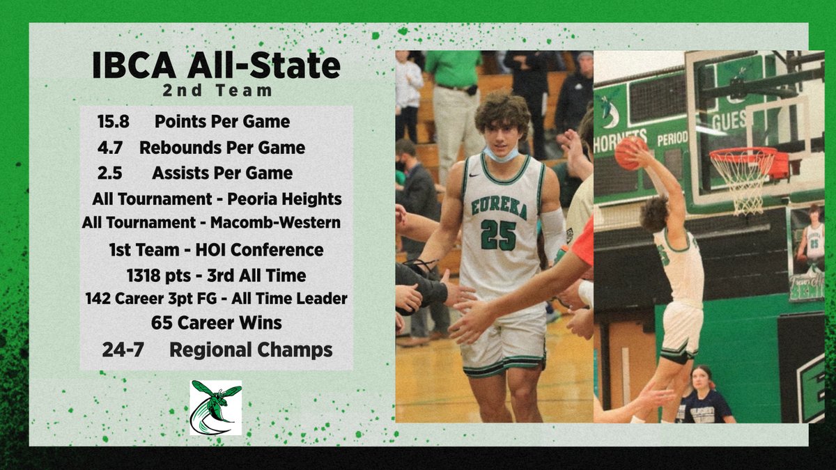 Congratulations <a href="/TrevorHeffren/">Trevor Heffren</a>