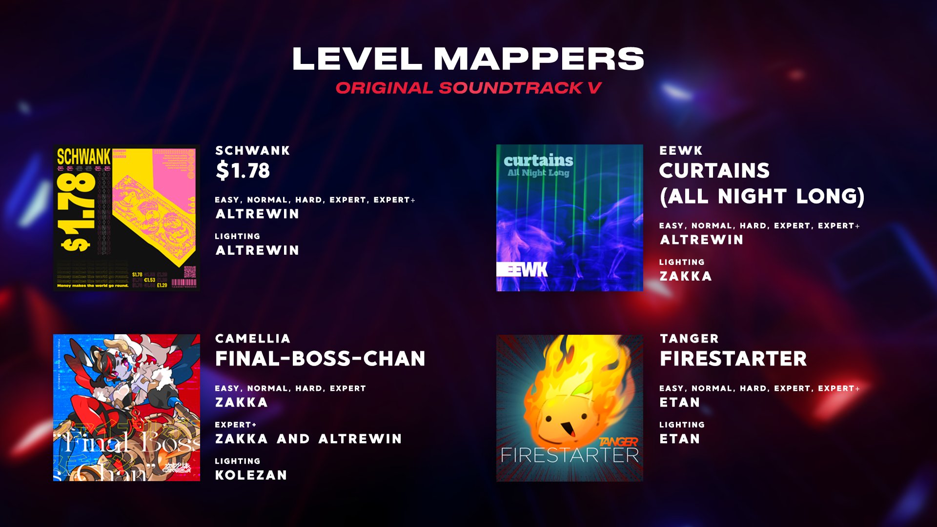 Beat Saber on "OST 5 mappers for each level! ⬇️ Which beatmap or pattern is your favorite? https://t.co/Dt7mQrtAWj" / Twitter