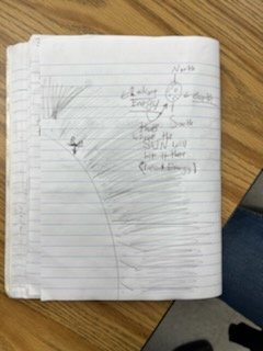 6th grade students from <a href="/LuisGudino5/">Luis Gudiño</a>'s learned how latitude impacts the rate at which the sun heats the surface of the earth. #FUESD #FrazierFam