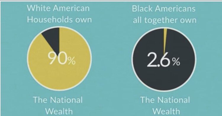 BLKamericanMADE's tweet photo. What's your Reparations Action Policy Plan SPECIFICALLY for America's Descendants of Chattel Slavery?
#ADOS #NobodyLikeUs #LineageWealthGap #CollateralDamageBoycotts @BankofAmerica @Chase @WellsFargo @SunTrust @RocketMortgage.... https://t.co/pS9jEFJ0us