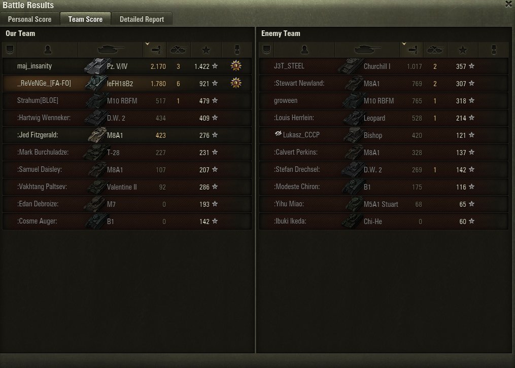 ReVeNGe1989's tweet photo. @worldoftanks IGN: _ReVeNGe_ https://t.co/Zp9B5ofgGa