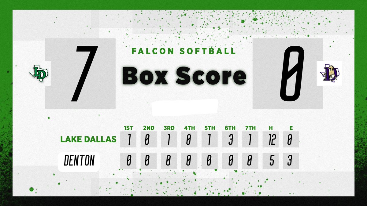 LD_Softball's tweet photo. Falcons win Denton series, 2-0 in district play. @LD_Softball https://t.co/NgfJYfsV2F