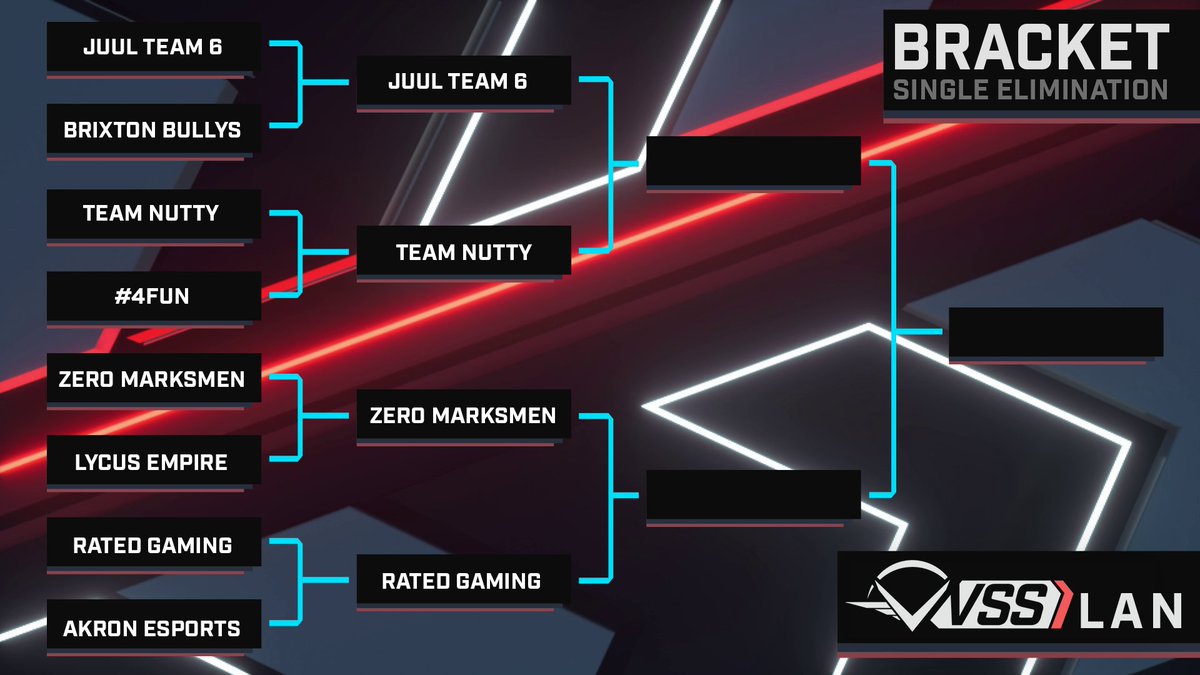 VanguardChamps's tweet photo. After an intense Top 8, Semi Finals are set! Tune in for the final match ups of Day 2!
⚔️ #JuulTeam6 vs. #TeamNutty
🎙️ @Cuppafrag & @JackIgoe
📺 https://t.co/AVDpMyXUSW
⚔️ @ZeroMarksMen vs. @RatedGamingHQ
🎙️ @V1nsonCasts & @DrSparky_
📺 https://t.co/AVDpMyXUSW https://t.co/aeoOqPvjg2