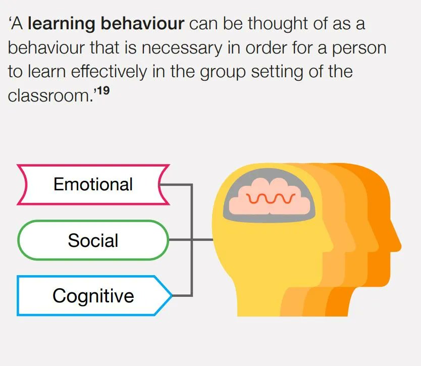 Improving behaviour - The importance of teaching learning behaviours 

"Pupils who are aware of their own behaviour, who can self-regulate and deploy coping skills, will be less likely to misbehave in school." 

Download our guidance report to learn more: eef.li/behaviour
