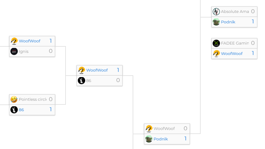 Road to Comic-Con 2022 - Kvalifikace #1
3rd place🥉(45 points).