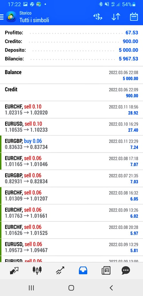 _sergiogattuso's tweet photo. Some nice progress this week
#forextrading #forexprofit https://t.co/8866uNIFnQ