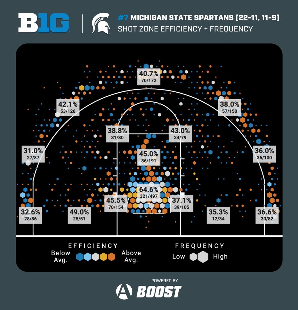 B1GMBBall's tweet photo. Next 🆙: @MSU_Basketball’s favorite court zones.

#B1GMBBall ✖️ #B1GTourney https://t.co/6opQpqVpnT