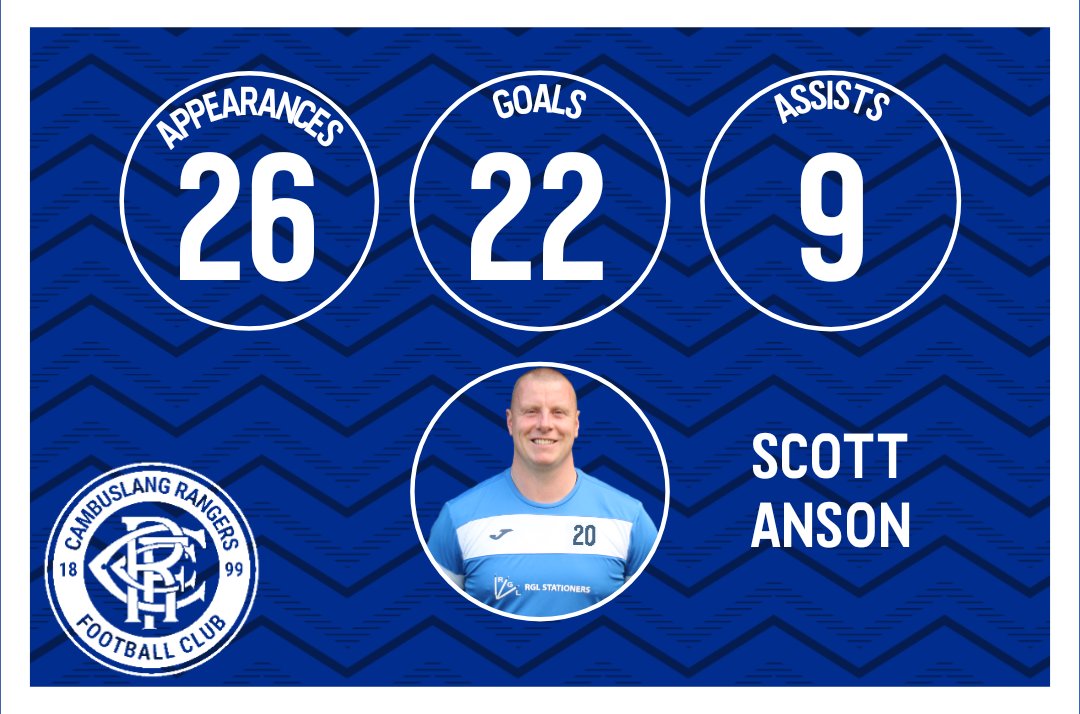 😅 Correction: 

Sorry <a href="/ScottAnson9/">Scott Anson</a>