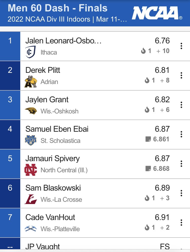 AthWestchester's tweet photo. 60m D3 National Champion: @JalenOsbourne #NYFAST https://t.co/pKodZZ9jOr