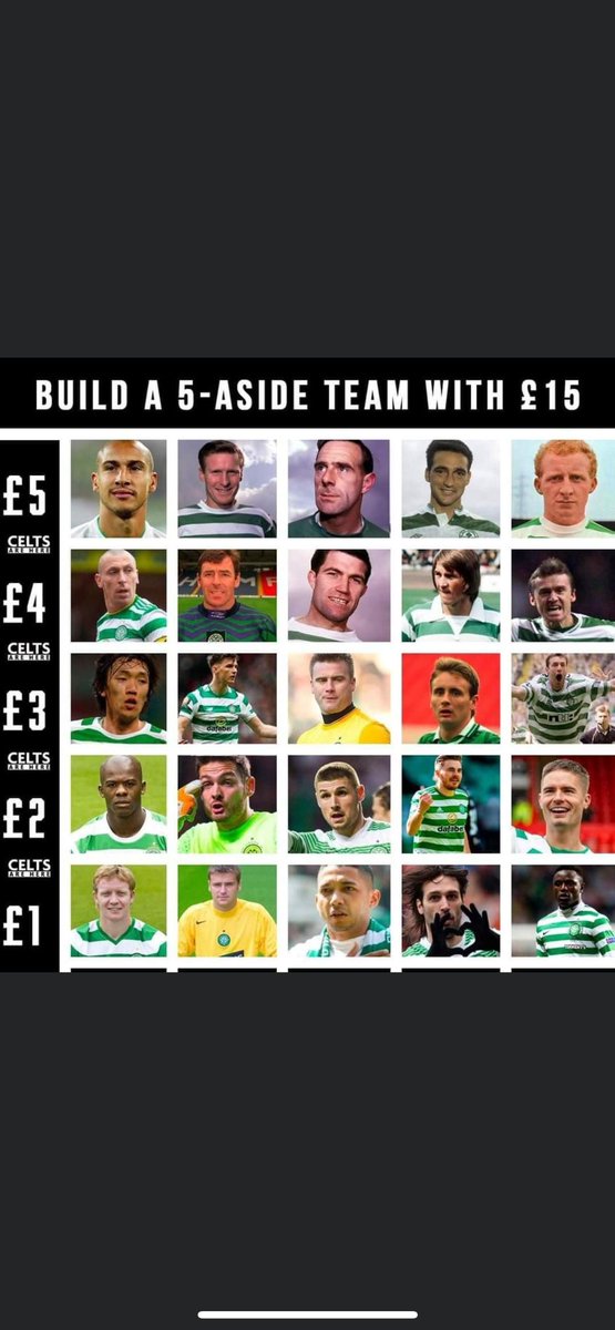 Graham6895's tweet photo. Do it. I picked.Boruc,Bobo, wanyama,kenny, Henrik. #PickYours #CelticFC https://t.co/vshcxxYVFT