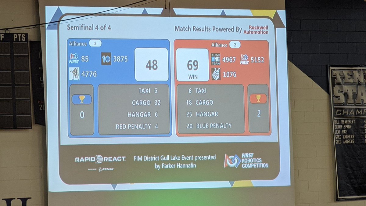 MrBadiner's tweet photo. Way to go @OtsegoSchools #alotobots! We are on to the finals! Unfortunately, we have to play against my home team #TwistedDevils! https://t.co/AGejZ63PCX