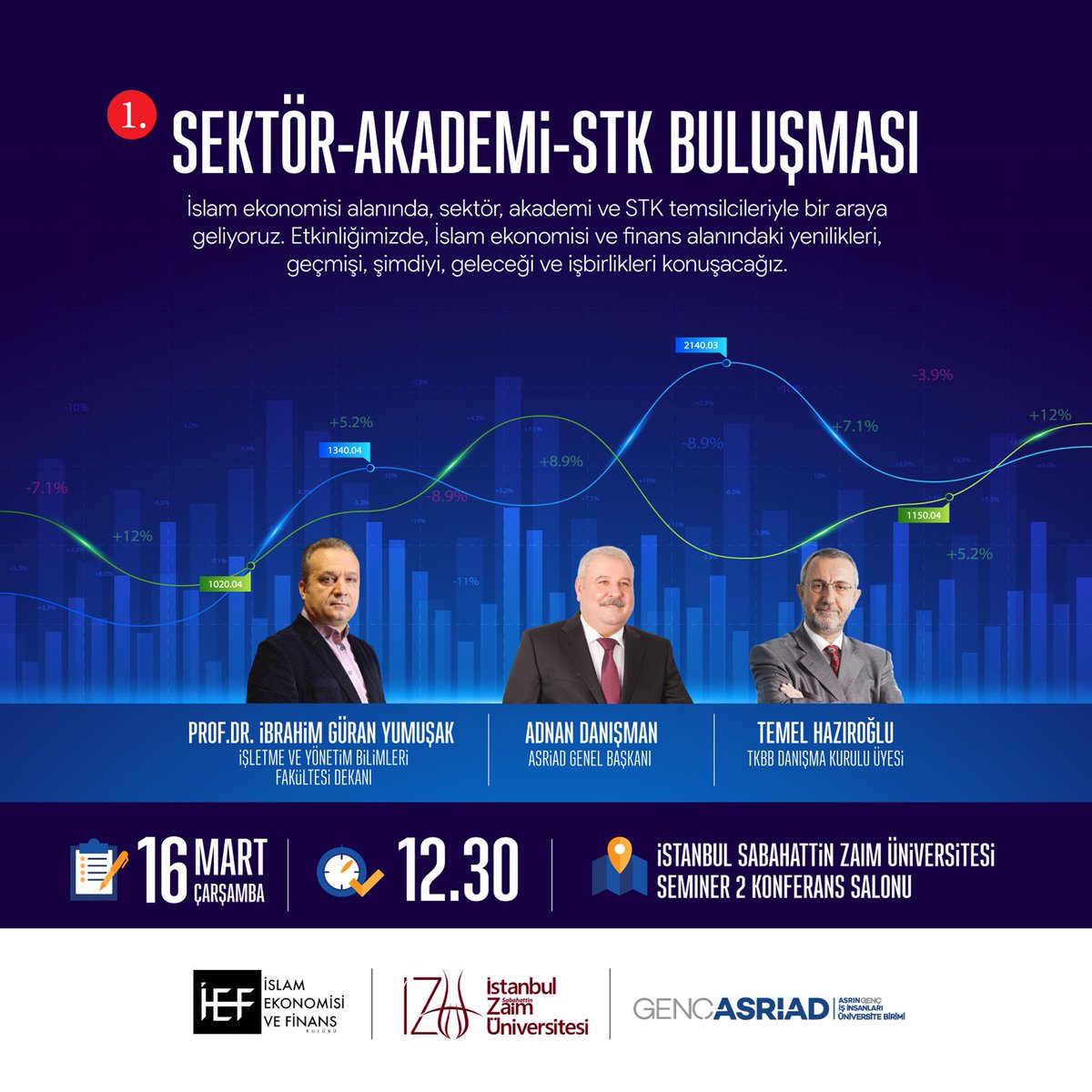 İlkini düzenlediğimiz “Sektör, Akademi ve STK” buluşmasında İslam Ekonomisi ve Finans alanındaki yenilikleri çok kıymetli konuklarımızla birlikte konuşacağız. 

📍Sabahattin Zaim Üniversitesi 
📌 16 Mart
⏱ 12:30

#öncenitelik 
#nitelikligençlik