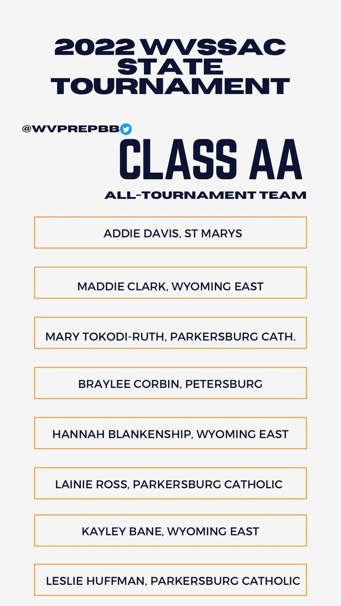 WV Prep Basketball tweet media