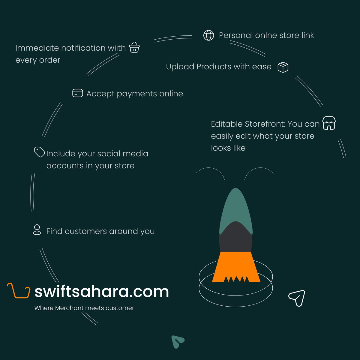 SwiftSahara's tweet photo. All the features, non of the hurdles 😌 https://t.co/DIPrY68y6I