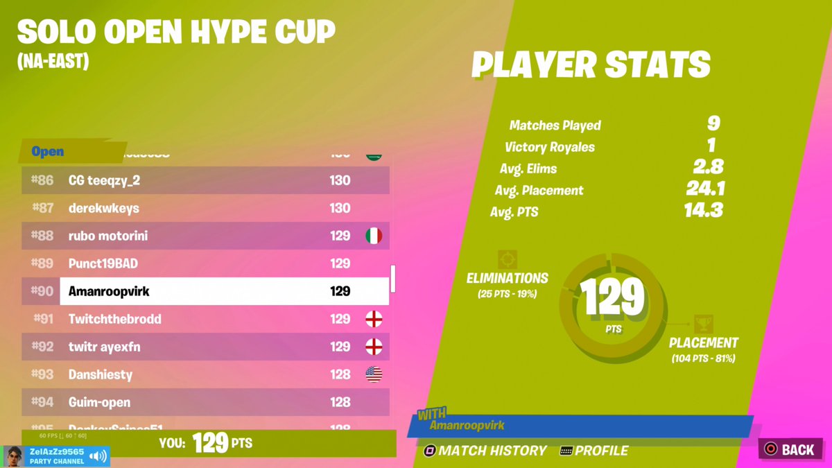 Qualed for finals on nae,played bad (110 ping)