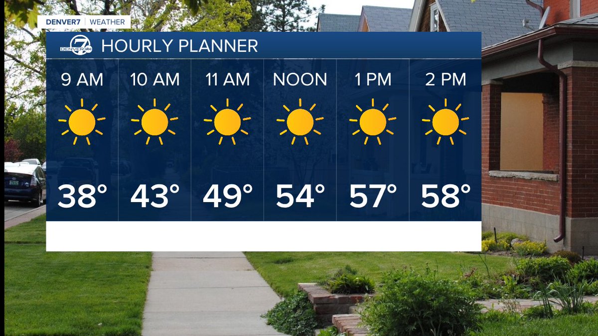 MikeNelson247's tweet photo. Denver7 forecast for tomorrow @denverchannel https://t.co/AKNWywvDsQ