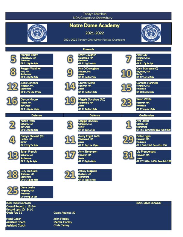 NDA Varsity Ice Hockey (@ndagvh) on Twitter photo With 3 hours to puck drop find NDA Line Up Card Let’s get loud crowd tonight and help these girls out 👍💪✅ <a href="/HNIBonline/">Hockey Night</a> <a href="/In_The_Slot/">Jim Clark</a> <a href="/MassHSHockey/">MassHSHockey</a> <a href="/BosHeraldSports/">Boston Herald Sports</a> <a href="/GlobeSchools/">Boston Globe Schools</a> <a href="/BostonGlobe/">The Boston Globe</a> <a href="/sports_ledger/">Patriot Ledger sports</a> <a href="/BostonHeraldHS/">Danny Ventura</a> <a href="/ndaathletics/">NDAHingham Athletics</a> @ndahockeyplays With 3 hours to puck drop find NDA Line Up Card Let’s get loud crowd tonight and help these girls out 👍💪✅ <a href="/HNIBonline/">Hockey Night</a> <a href="/In_The_Slot/">Jim Clark</a> <a href="/MassHSHockey/">MassHSHockey</a> <a href="/BosHeraldSports/">Boston Herald Sports</a> <a href="/GlobeSchools/">Boston Globe Schools</a> <a href="/BostonGlobe/">The Boston Globe</a> <a href="/sports_ledger/">Patriot Ledger sports</a> <a href="/BostonHeraldHS/">Danny Ventura</a> <a href="/ndaathletics/">NDAHingham Athletics</a> @ndahockeyplays