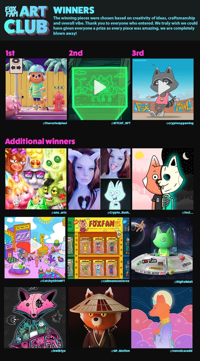 foxfamnft's tweet photo. #FoxFamArtClub Winners!🎨

There were so many incredible entries that we have 12 winners instead of 3!

Congrats! 
🥇@therustedpixel
🥈@KITCAT_NFT
🥉@cryptonygaming

⭐️@anz_arts @Crypto_Kush_ @foci__ @CatchyGirlsNFT @callmemonsterxx @DigitalMal1 @kwikfyx @GP_Motion @veronicaradd https://t.co/qKg0pLaBWa