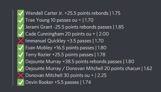DangProno's tweet photo. 📊 Bilan bets 🏀 - 📅 12/03 | #TeamParieur

🔥 CARNAGE 🔥
✅ 9/11 pour cette nuit #NBA75 

J'ai déjà mes bets, ça arrive...
#NBATwitter

LIKE ❤️ / RT ♻️ pour le soutien https://t.co/BGPr3NkmTN