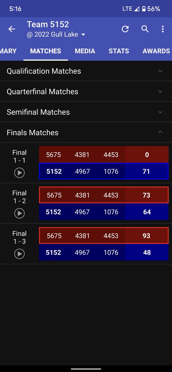 MrBadiner's tweet photo. Way to go @OtsegoSchools #Alotobots! 2nd place at @glbluedevils @FIRSTweets competition. Congrats to #TwistedDevils for the win! https://t.co/gShJsUzLbx