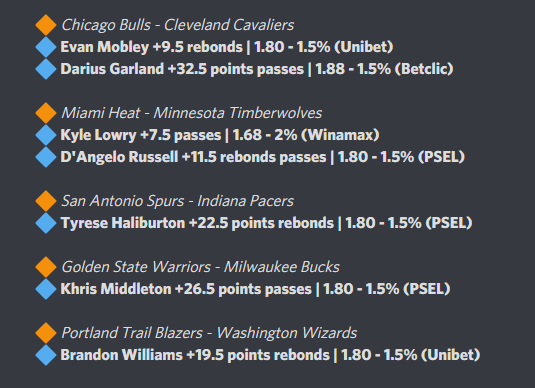 DangProno's tweet photo. Mes bets pour cette nuit
#NBA75  #NBATwitter 

Bets prenables qu'à ses cuts !
#TeamParieur 

LIKE ❤️ / RT ♻️ pour le soutien https://t.co/9EnYnTLeME