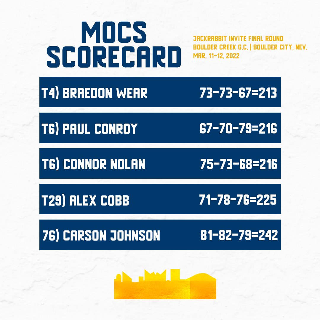 GoMocsMGLF's tweet photo. Strong battle this week. Coming home 2nd with 3 top 10s #RepTheC https://t.co/XJfkMB2G27