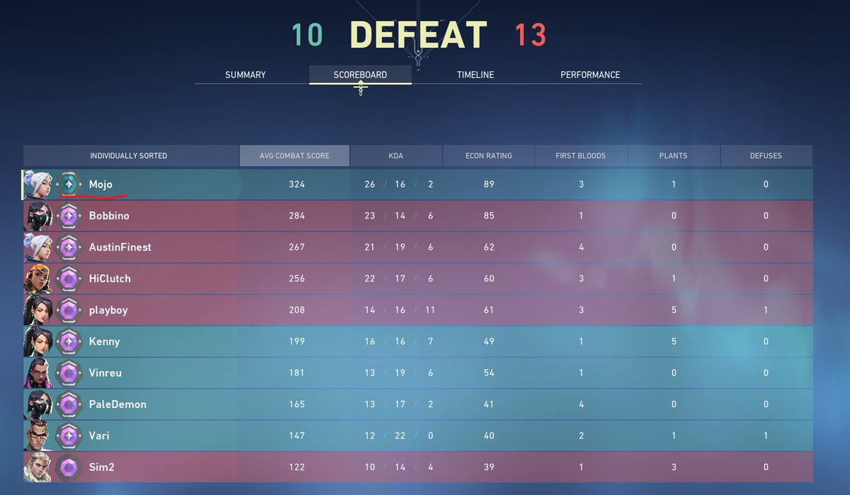 MoneroGaming's tweet photo. Yo @PlayVALORANT When fixing ranked? Gate keeping.
#VALORANT https://t.co/MASVD24R5G