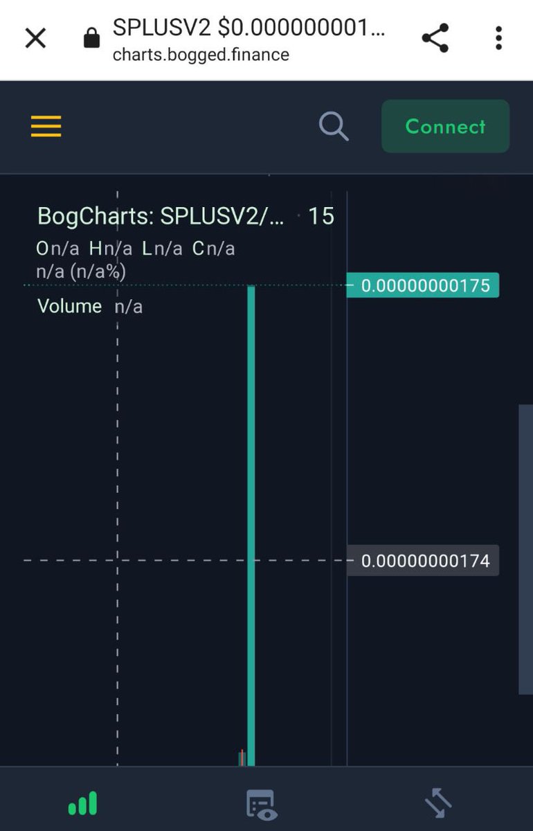 SafePlus Token tweet media