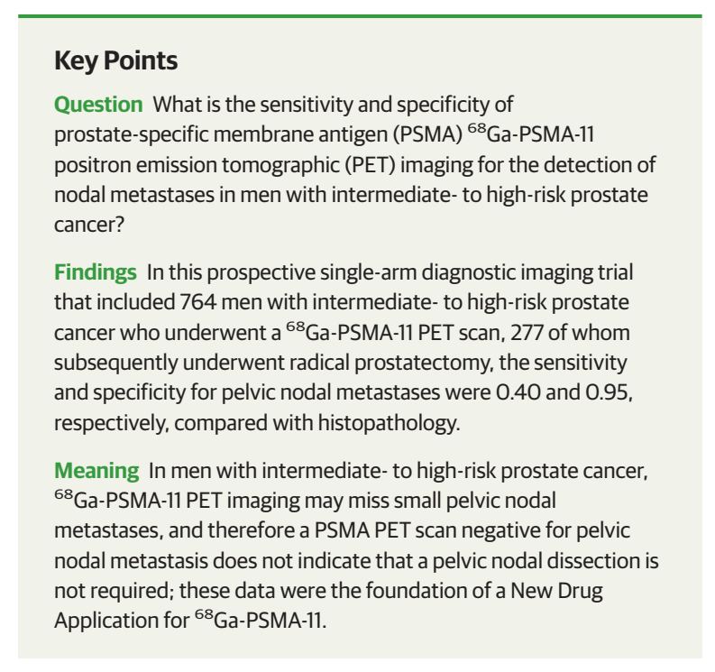 ❌ PSMA PET not good enough to decide whether or not to perform pelvic lymph node dissection in patients with intermediate or high risk prostate cancer. 

Sensitivity 40%
Specificity 95%
PPV 75%
NPV 81%

jamanetwork.com/journals/jamao…
