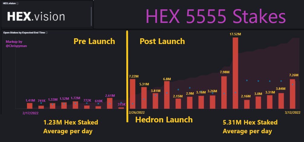 More data, more better.