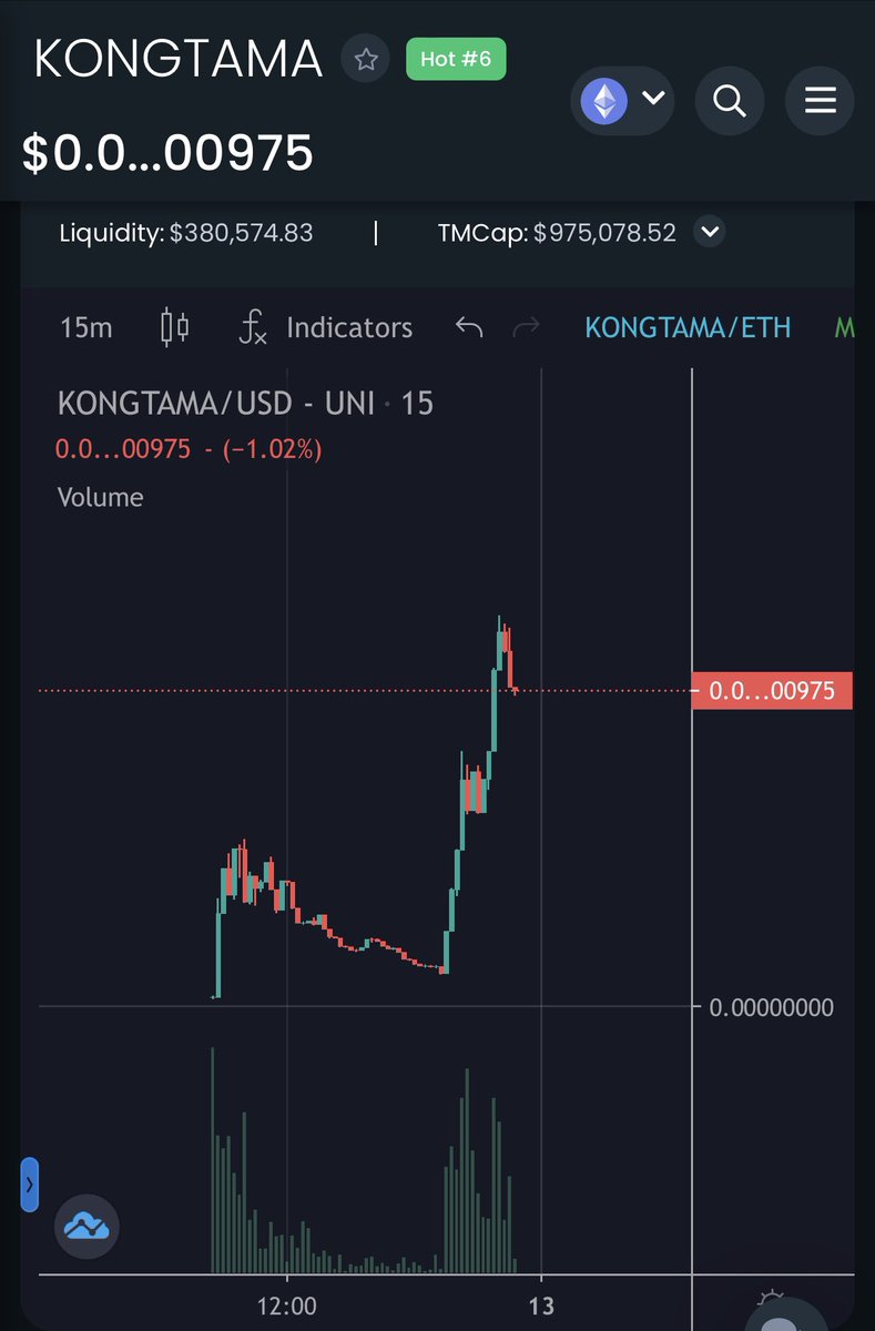 KongTamaToken's tweet photo. @crypto_bitlord7 Ape into #KONGTAMA dip. Perfect entry just breaking 1M Mc. Community is forming over 550 holders less than 12 hours. Join us! https://t.co/FrlTQKt9zt 

#KONGTAMA #KONG #ETH #DeFi $ETH #cryptocurrency #CryptoNews #1000xgem https://t.co/WqgkIYLFGy