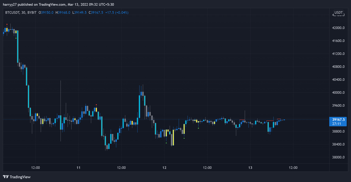 cryptopanda_69's tweet image. By tomorrow, we'll be trading in a straight horizontal line
