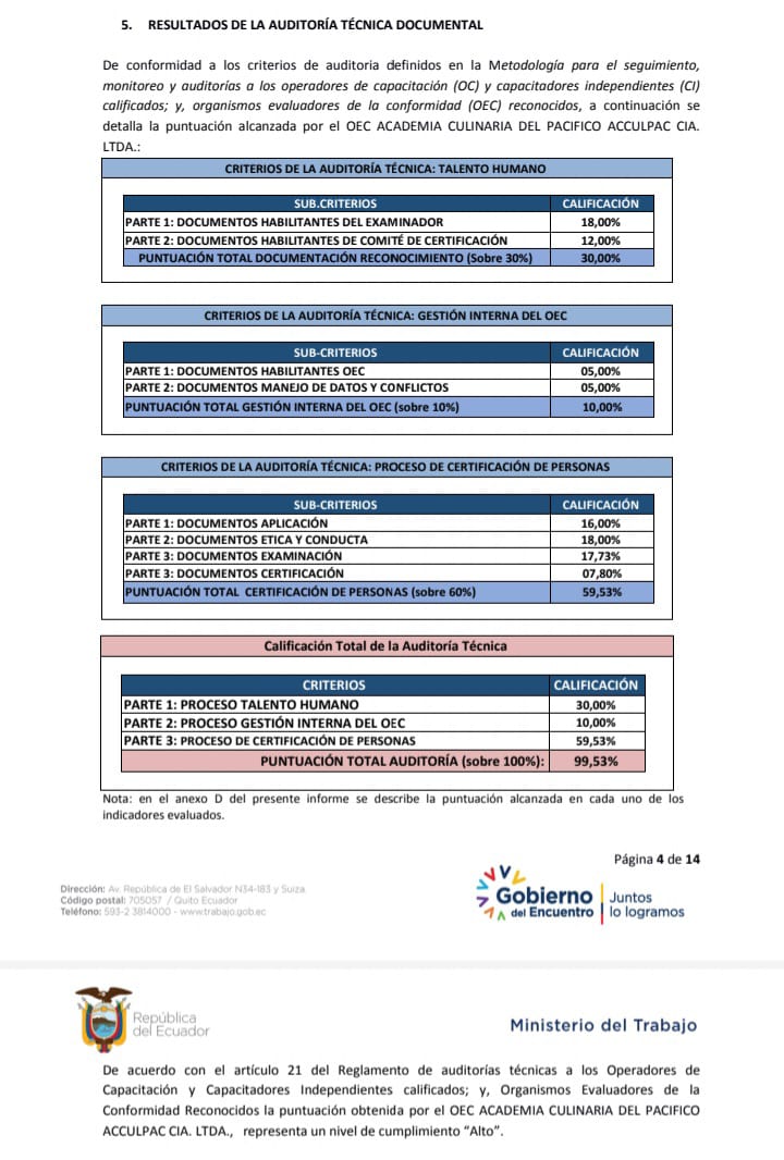 Terminamos la semana con excelentes noticias! La calificación que <a href="/acpecuador_/">Academia Culinaria del Pacífico</a> obtuvo como Organismo Evaluador de la Conformidad en la última auditoría que nos realizó el Ministerio del Trabajo es de 99.53 sobre 100, ratificando un nivel de cumplimiento ALTO en todos los procesos