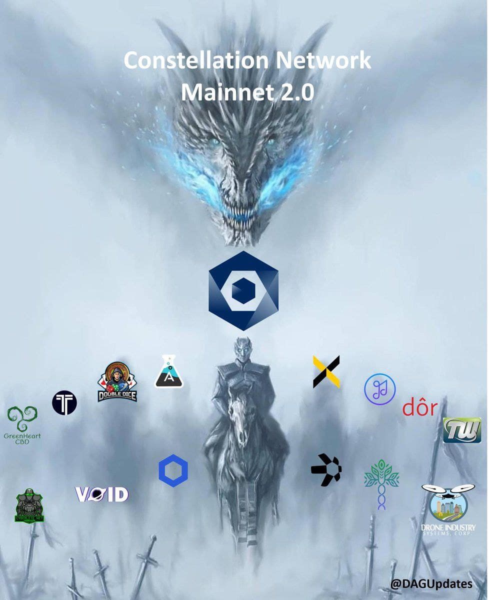 hgtp_ping's tweet photo. Don't ignore the beast here-- $DAG
it has their network effect once mainnet 2.0 goes live  -#generativeeconomic

all of the coins below will shine 

$DAG $LTX $ADS $DODI $CBD $FAN $JAM $LCX $YLD $BIOFI $TEC $LETE $JCO $DISC 
more to come https://t.co/g9NR7GIZCo