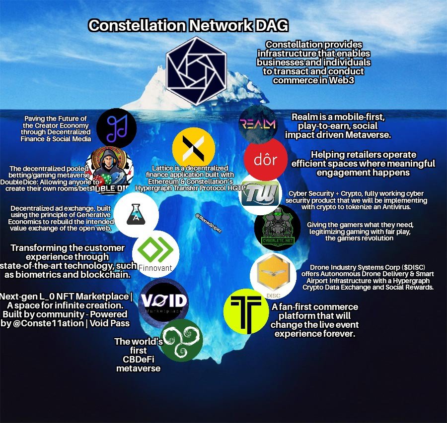 hgtp_ping's tweet photo. Don't ignore the beast here-- $DAG
it has their network effect once mainnet 2.0 goes live  -#generativeeconomic

all of the coins below will shine 

$DAG $LTX $ADS $DODI $CBD $FAN $JAM $LCX $YLD $BIOFI $TEC $LETE $JCO $DISC 
more to come https://t.co/g9NR7GIZCo