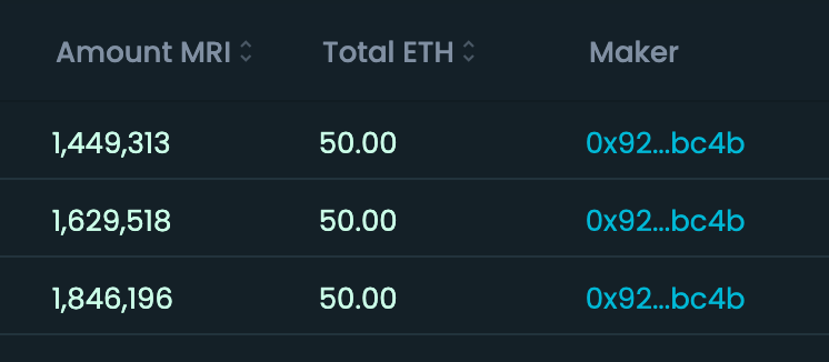danblocmates's tweet image. Casually dropping 150 $ETH into $MRI on a Sunday morning

IYKY