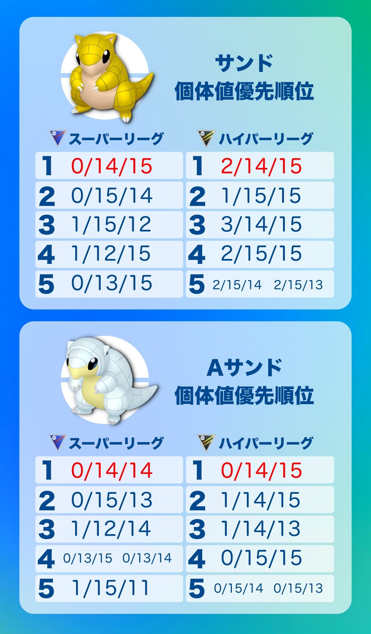 Team Yoshiyuki06 ポケモンgo Yoshiyuki06 Twitter