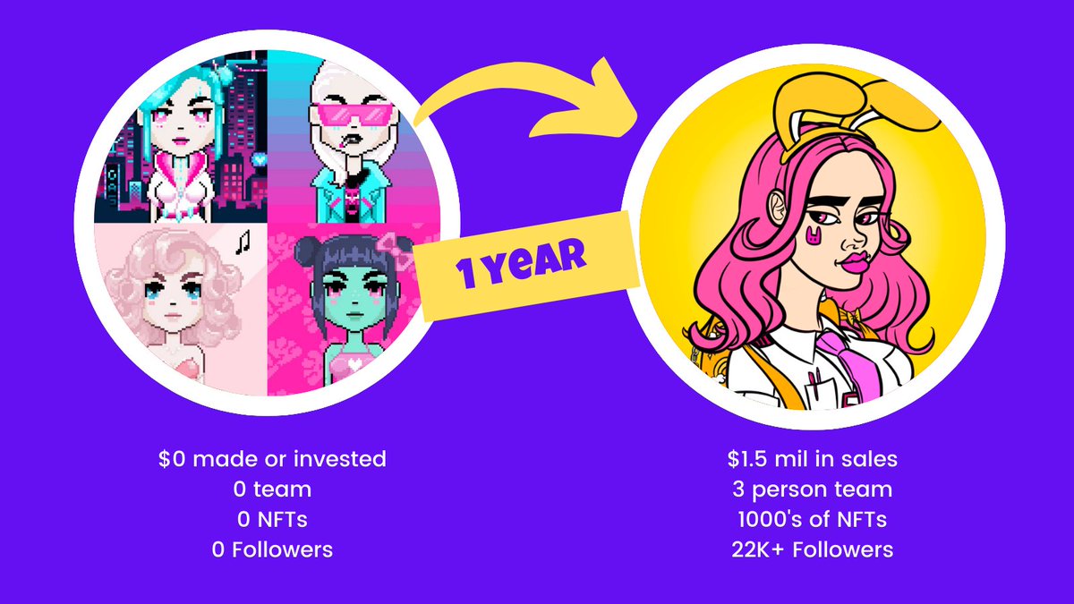 cryptostacys's tweet photo. ✨HOW TO grow as a small NFT artist ✨

I've been growing my account for over a year now and want to share some of the insights I've learned since going from 0 to 19k on Twitter and making 3 sold-out collections starting alone from $0.

/thread https://t.co/bl3a3fcLU5