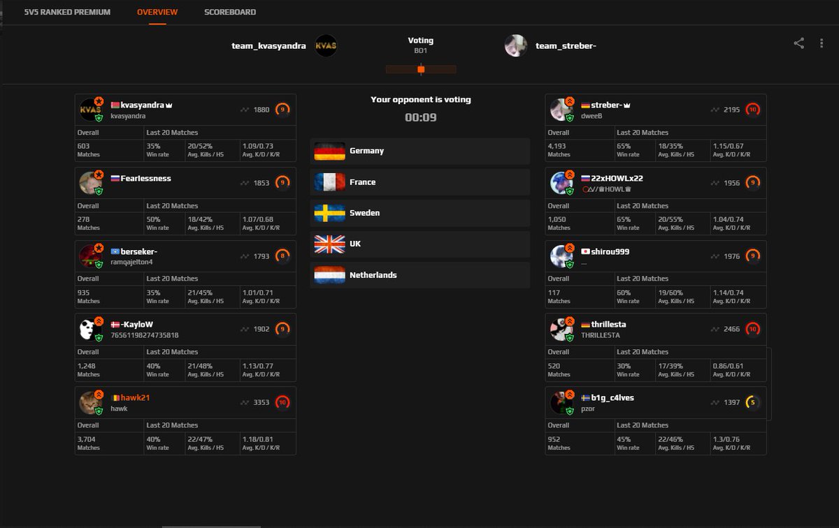 What's going on with faceit prem???