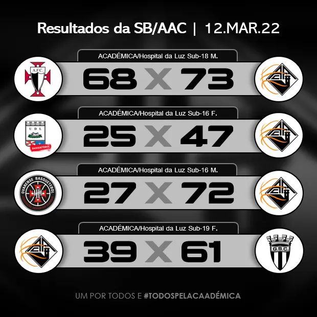 AAC - Basquetebol tweet media