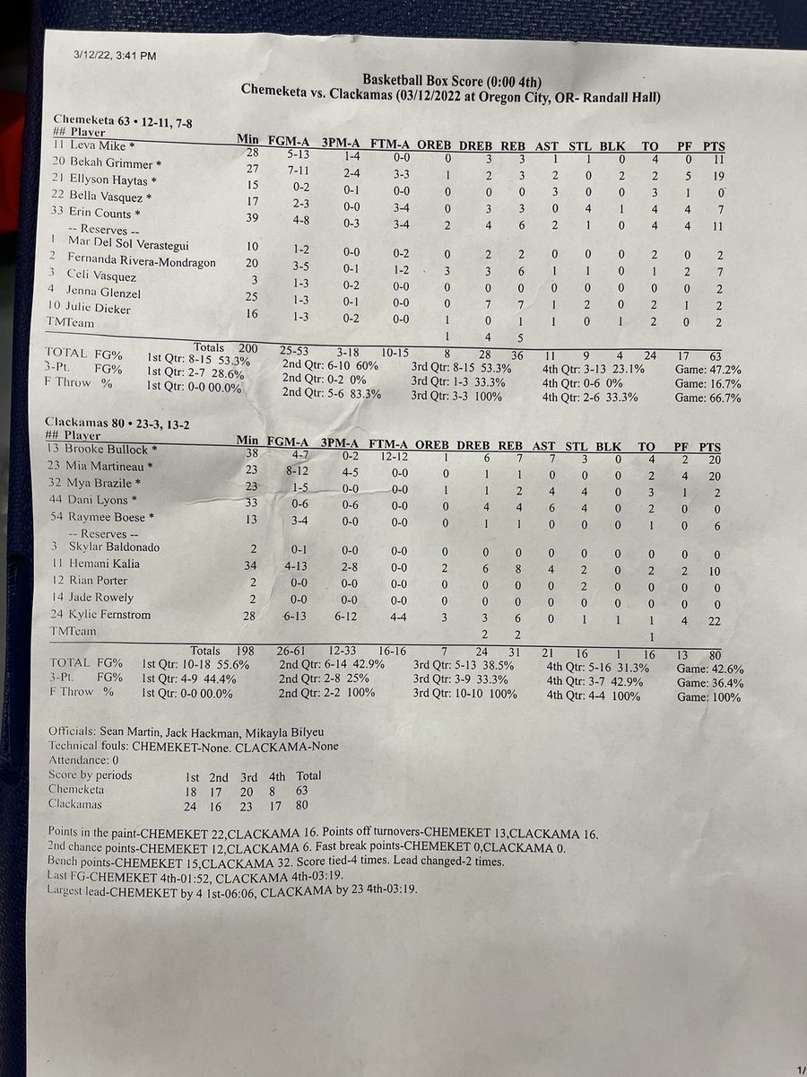 Cougs win on sophomore day ! <a href="/brookebullock13/">Brooke Bullock</a> <a href="/mia_martineau/">Mia Martineau</a> <a href="/kyliefernstrom/">kylie fernstrom</a> lead way ! <a href="/MyaBrazile/">Mya</a> <a href="/danilyons55/">Dani Lyons</a> Raymee Boese with great days ! #sophomoreday #GoCougs