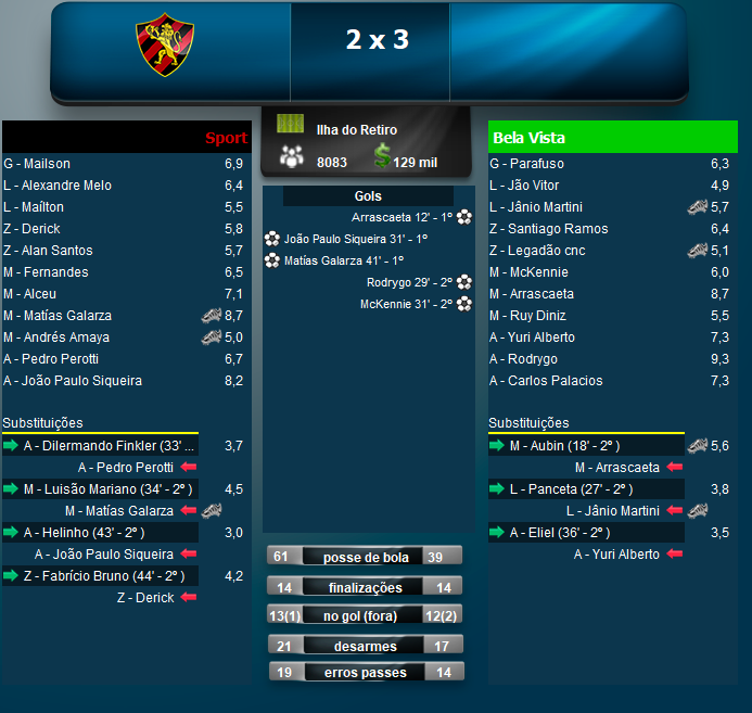 BVbrasfoot's tweet photo. FIIIIIIIIIIIIIIIIIIIIIIIIIIIIIIIIIIIIMMMMMMMMMM D JOGOOOOOOOOOOOOOOOOOOOOO!!!!!!!!!!! O BELA VISTA É PENTA CAMPEÃO BRASILEIROOOOOOOOOOOOOO!!!!! FORA DE CASA, MESMO ASSIM, OS GUERREIROS DERÃO A VIDA E FOMOS CAMPEOES, PORRA!#VamosBVFC #PeriquitoDeTupiniquins🦜💚🤍 #BelaVista100anos https://t.co/NsFmSSbX2l
