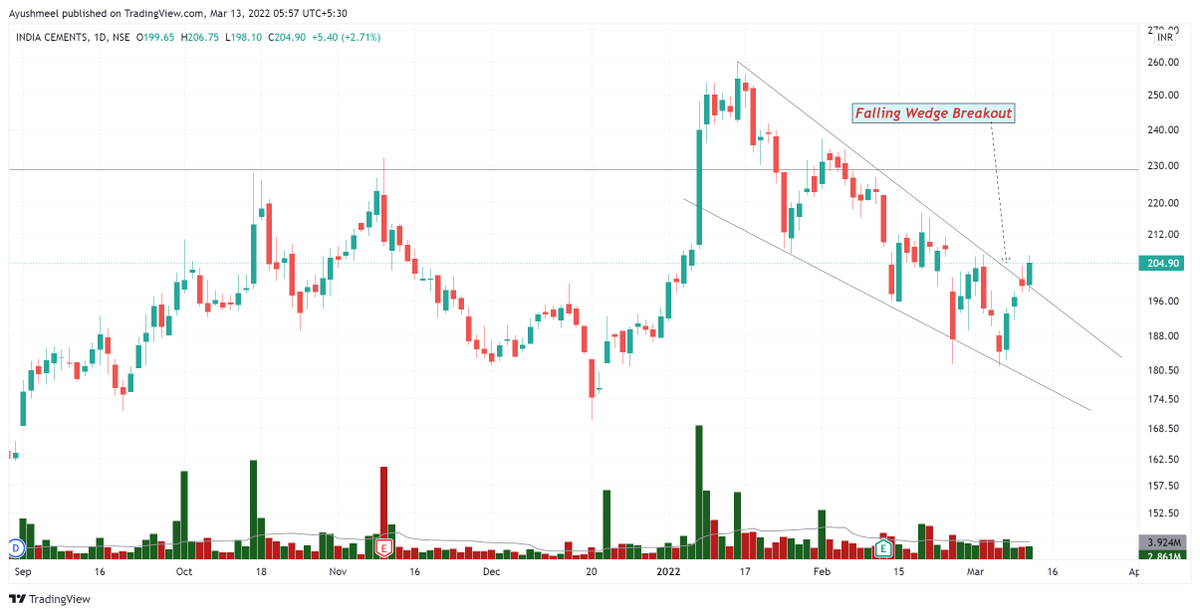 ayu_meel's tweet photo. Good move expected in these stocks
#Indiacem
#Maithanali
#Laruslab
#IOC
Clean Charts, Looking Strong
@Puretechnicals9
#stockmarket #StocksToBuy #stocks #StockMarketindia #swingstocks https://t.co/mcupy2N3YW
