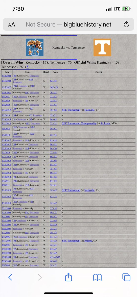 Barstool Rocky Top on Twitter "Kentucky fans remembering their “wait