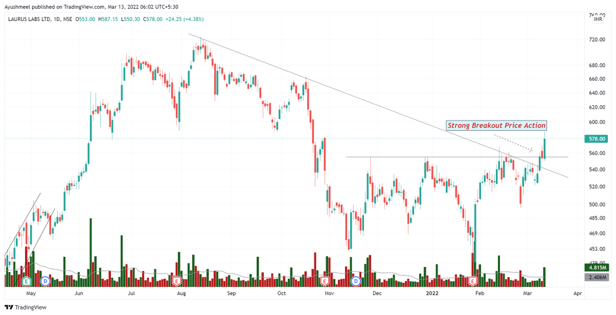 ayu_meel's tweet photo. Good move expected in these stocks
#Indiacem
#Maithanali
#Laruslab
#IOC
Clean Charts, Looking Strong
@Puretechnicals9
#stockmarket #StocksToBuy #stocks #StockMarketindia #swingstocks https://t.co/mcupy2N3YW