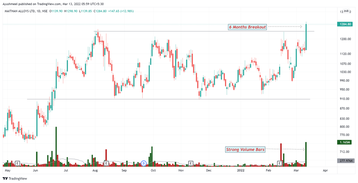 ayu_meel's tweet photo. Good move expected in these stocks
#Indiacem
#Maithanali
#Laruslab
#IOC
Clean Charts, Looking Strong
@Puretechnicals9
#stockmarket #StocksToBuy #stocks #StockMarketindia #swingstocks https://t.co/mcupy2N3YW