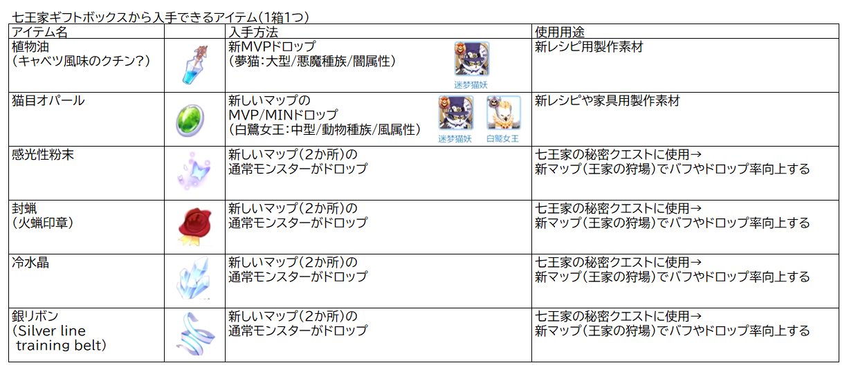 林檎姫アリス ラグマス Ringohime Alice Twitter