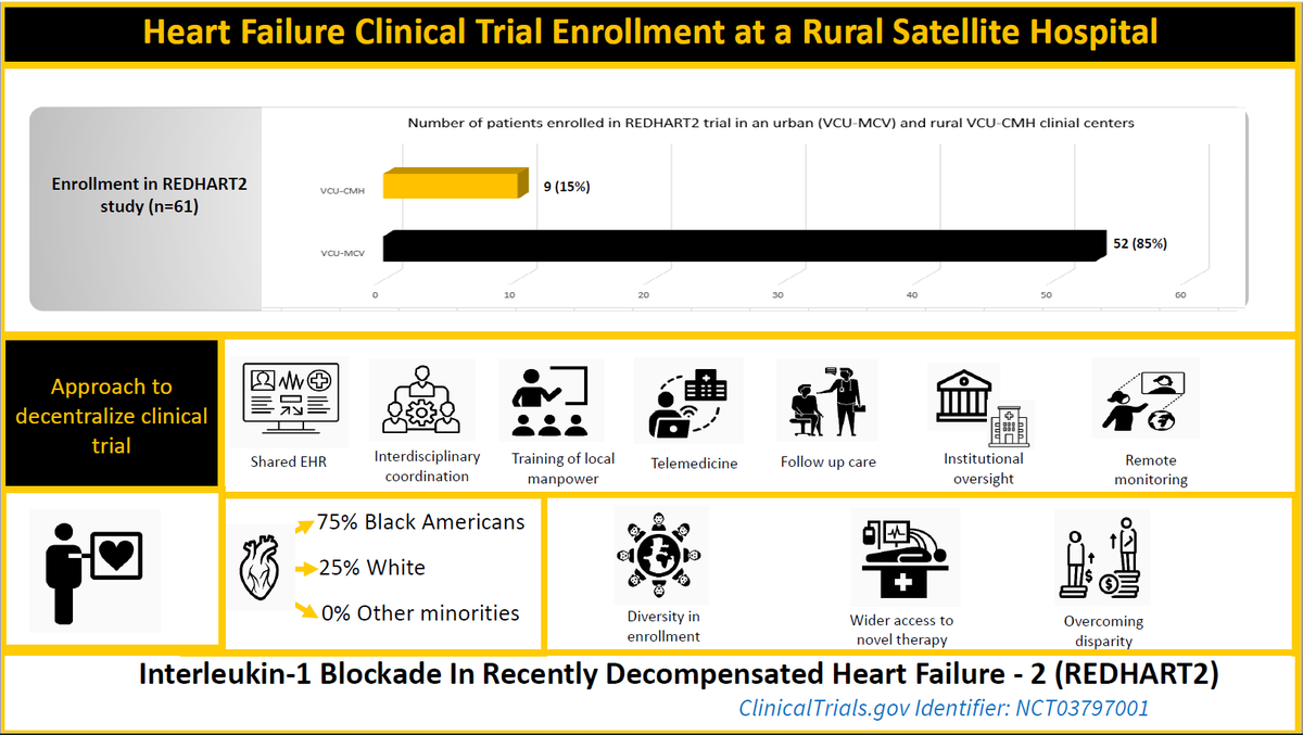 Yub Raj Sedhai, MD tweet media