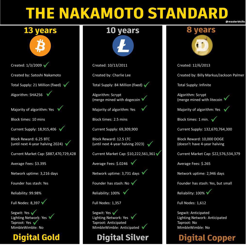 MASTERBTCLTC's tweet photo. @MattWallace888 https://t.co/6N3zqgmF0k
