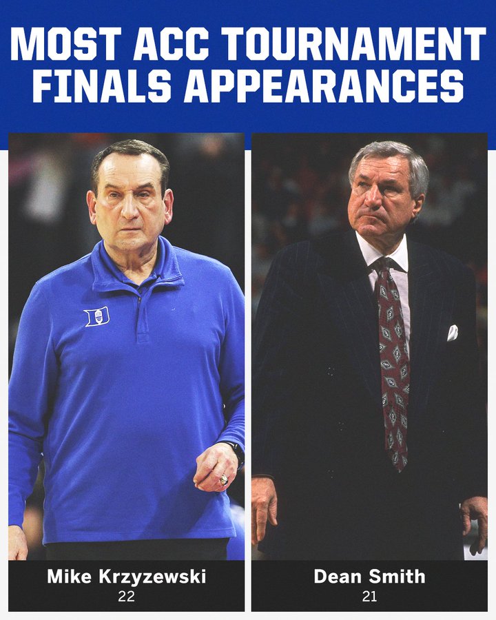 Coach K makes ACC history in final tournament appearance